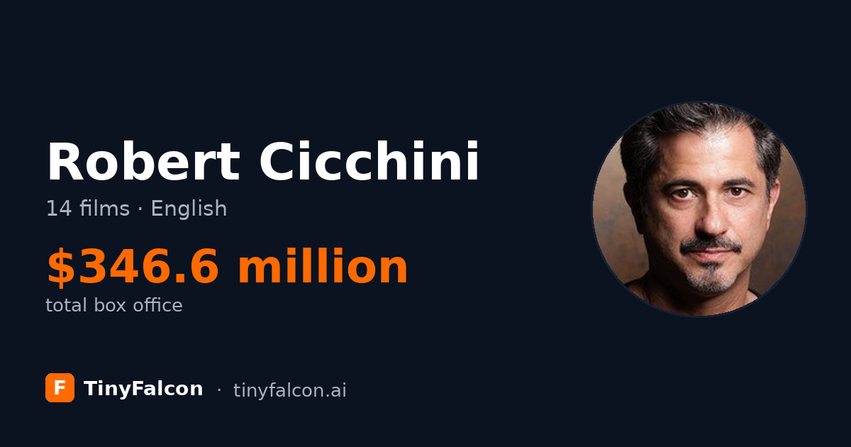 Robert Cicchini