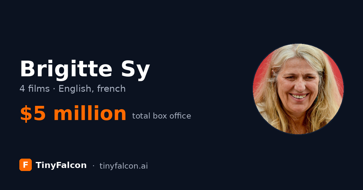 Brigitte Sy