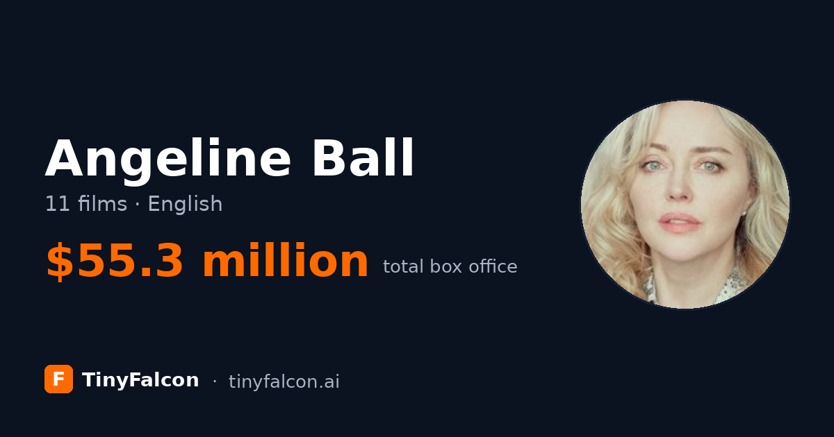 Angeline Ball