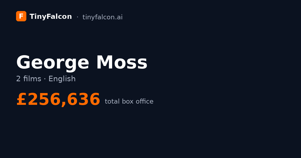 George Moss
